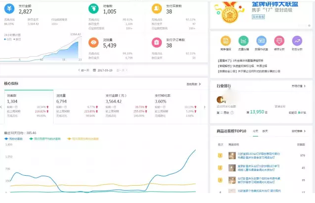二层级小卖家爆发案例