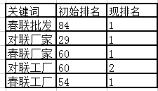 打造对联行业高流量网站