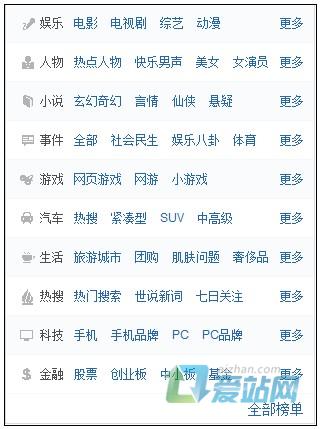 梁山如何挖掘热门长尾关键词