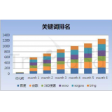 梁山如何防止SEO关键词排名下降