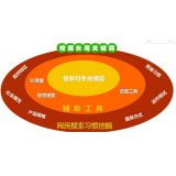 梁山SEO关键词从商业角度看的选择策略
