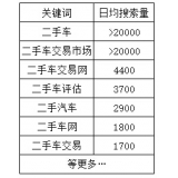 梁山老狼SEO:通过关键词找规律拟定百万流量SEO策略