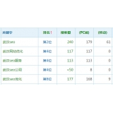 梁山高指数关键词一定获得流量多吗