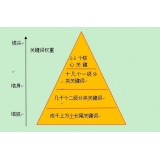 梁山网站整体关键词如何布局