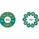 梁山SEO关键词排名为何越来越难做了