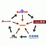 梁山吴磊:SEO外链技巧有哪些