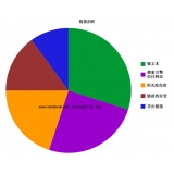 梁山搜道:怎么做seo外链