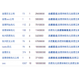 梁山米乐：SEO内容与外链哪个更重要