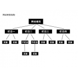 梁山如果操作高指数关键词呢？